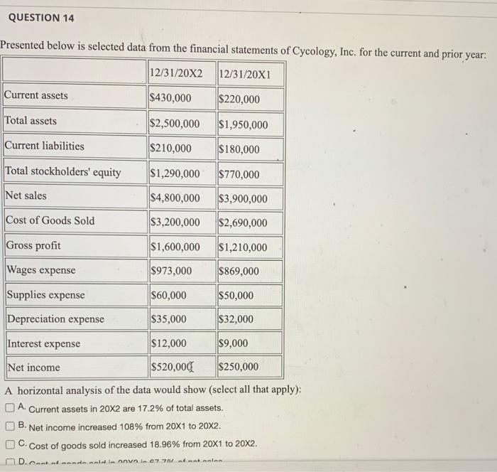  QUESTION 14 Presented below is selected data from the financial statements