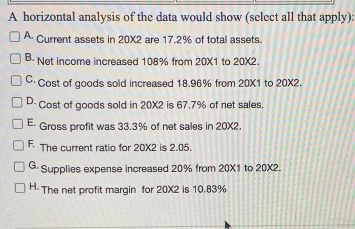 of Cycology, Inc. for the current and prior year: 12/31/20X2 12/31/20X1 Current