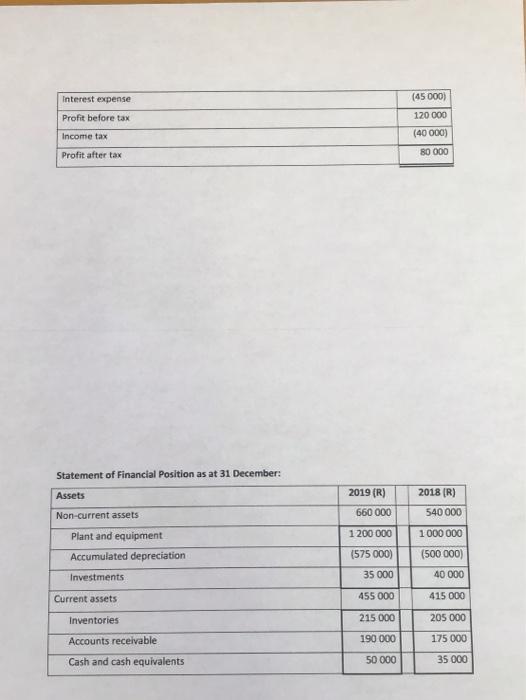 as a guide. (Commence with the profit before working capital changes of