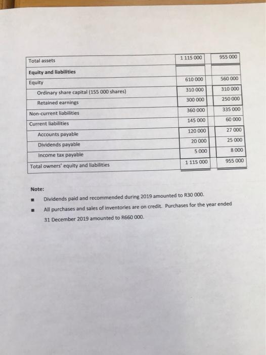 R240000.) CASH FLOW STATEMENT FOR THE YEAR ENDED 31 DECEMBER 2019 Cash