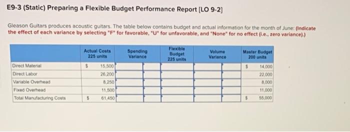  E9-3 (Static) Preparing a Flexible Budget Performance Report [LO 9-2] Gleason