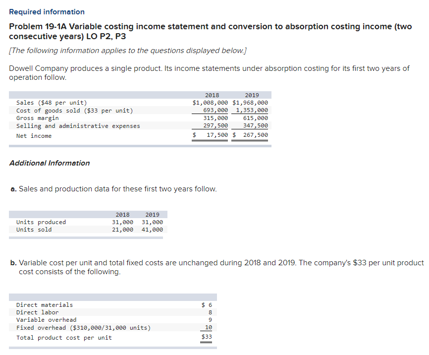  Required information Problem 19-1A Variable costing income statement and conversion to