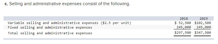 absorption costing income (two consecutive years) LO P2, P3 [The following information