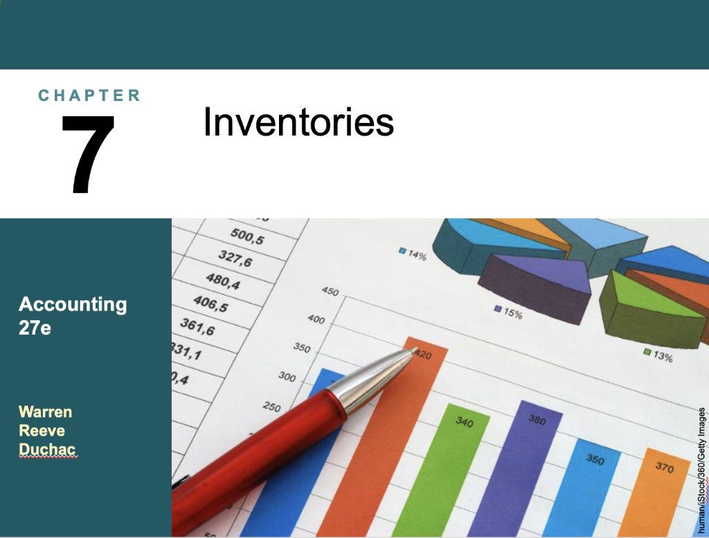 Create a concept map demonstrating the relationships between the concepts in Chapter