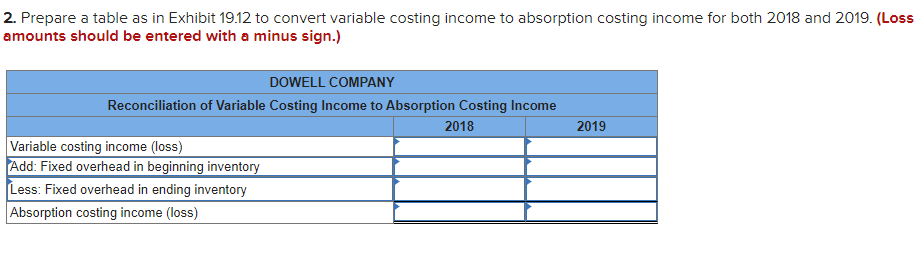 Its income statements under absorption costing for its first two years of