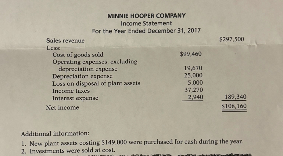 (LO 2), AP MINNIE HOOPER COMPANY Comparative Balance Sheets December 31 \begin{tabular}{|c|c|c|c|}