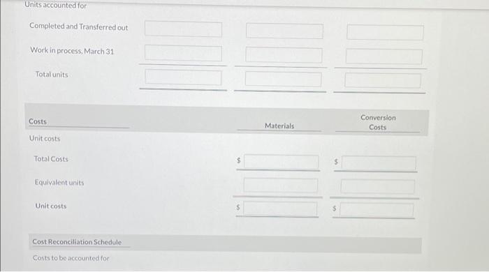 following production and manufacturing cost data for March 2022, the first month