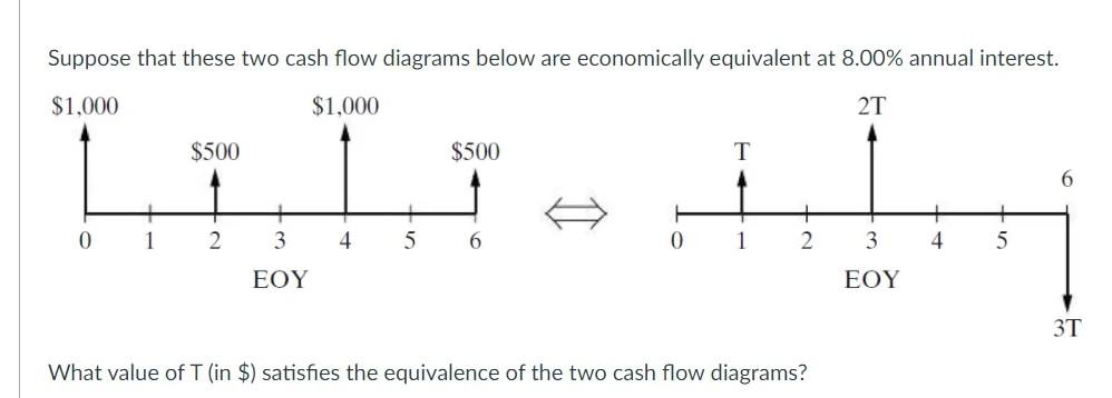  6. Please put full solution and USE 2 decimal places for