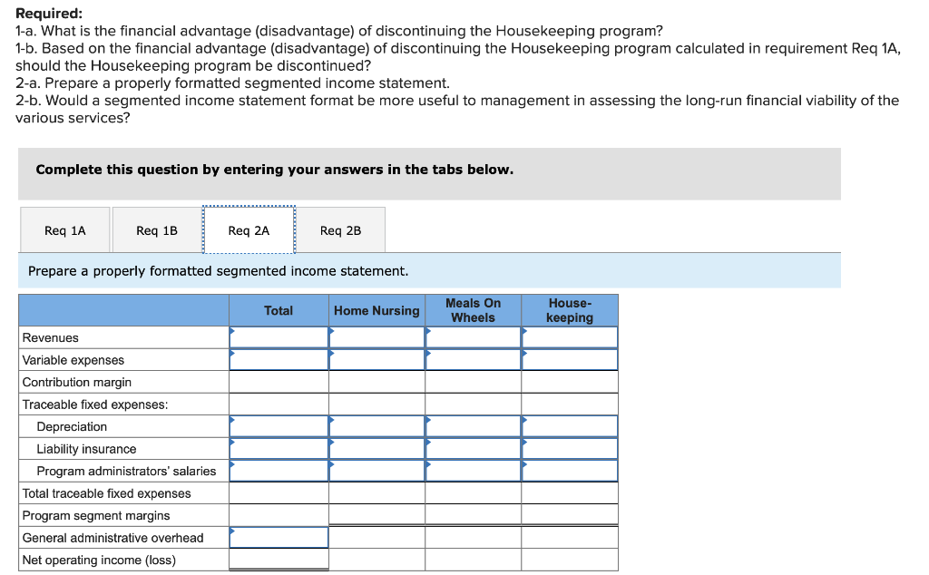 are provided for seniors-home nursing, Meals On Wheels, and housekeeping. Data on
