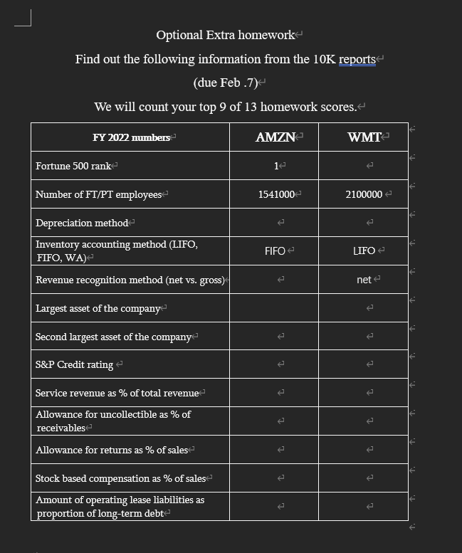  Optional Extra homework Find out the following information from the 10K