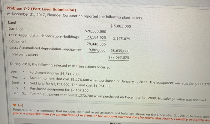  Problem 7-2 (Part Level Submission) At December 31, 2017, Flounder Corporation