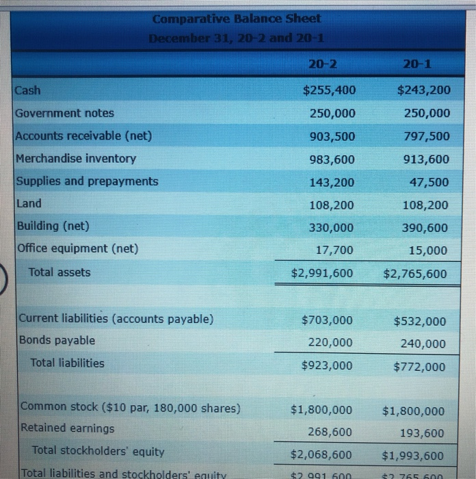 balance sheet of Cowan Kitchen Counters, Inc., that follow: 20-1 $2,163,000 Cowan