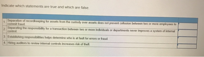  Indicate which statements are true and which are false. Separation of