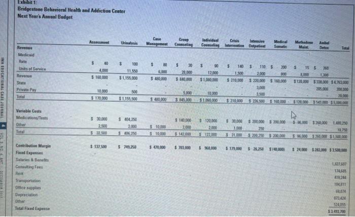 level of revenue and a planned fixed cost and the budgetary WACM