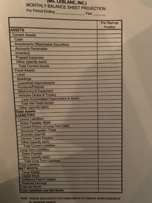 or Application of Funds: Inventory (initial stock).. $17,000 Equipment ... 20,000 Leasehold