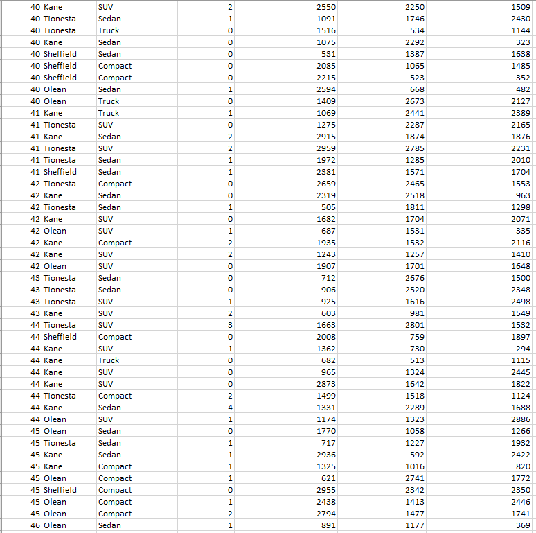 in the file, please perform an analysis of variance to investigate whether