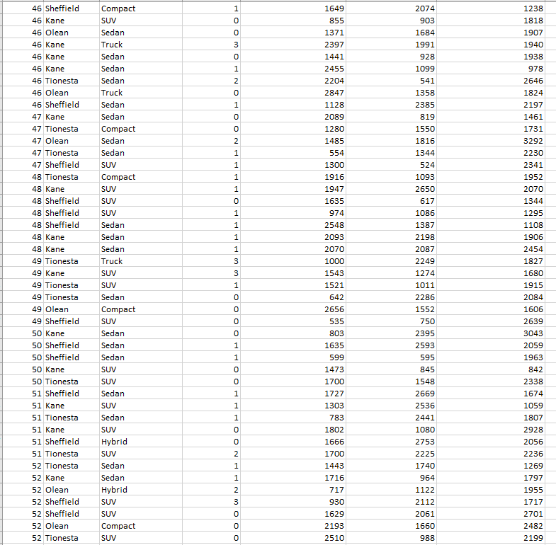 there is a difference in the variance in the October profits of
