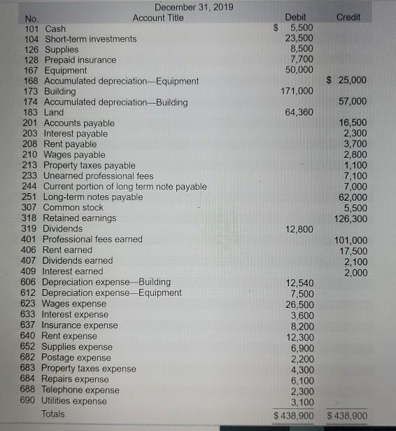 please complete required sections. Credit Debit $ 5,500 23.500 8.500 7.700