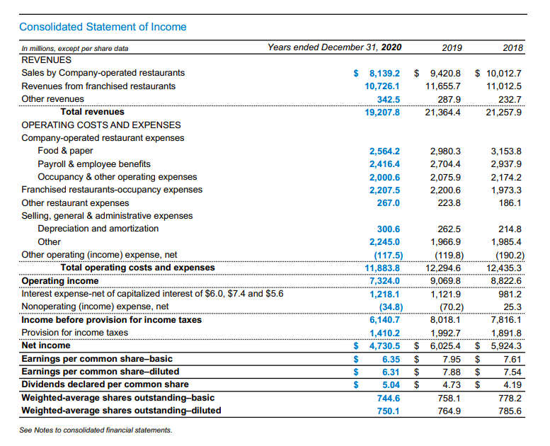 10-K filing of McDonald's Corporation. Unless otherwise indicated, enter your answers below