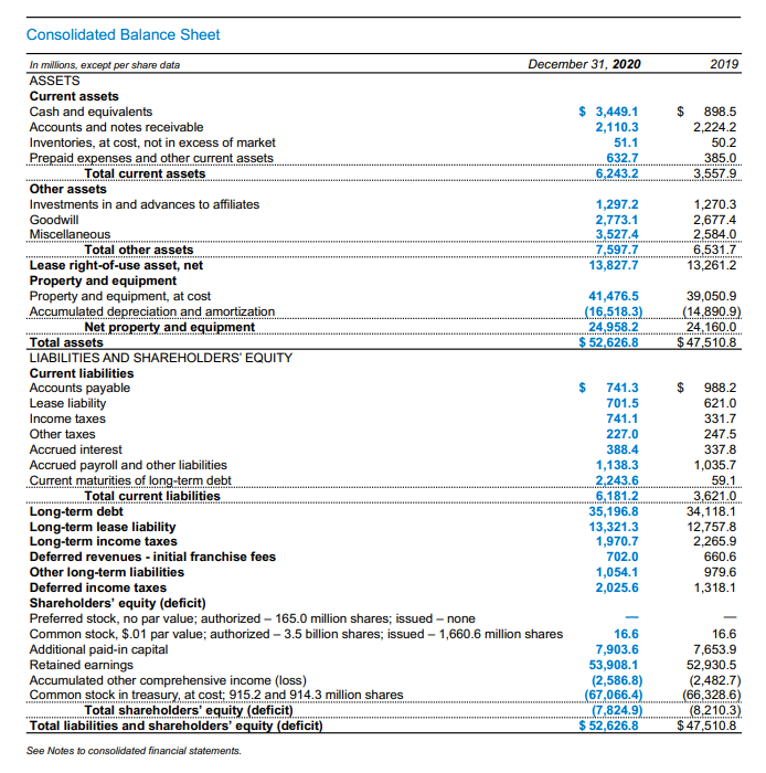 in millions of dollars to one decimal point, as shown on the