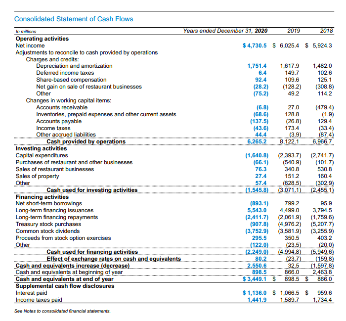statement, without dollar signs. Do not enter negative numbers; all questions ask
