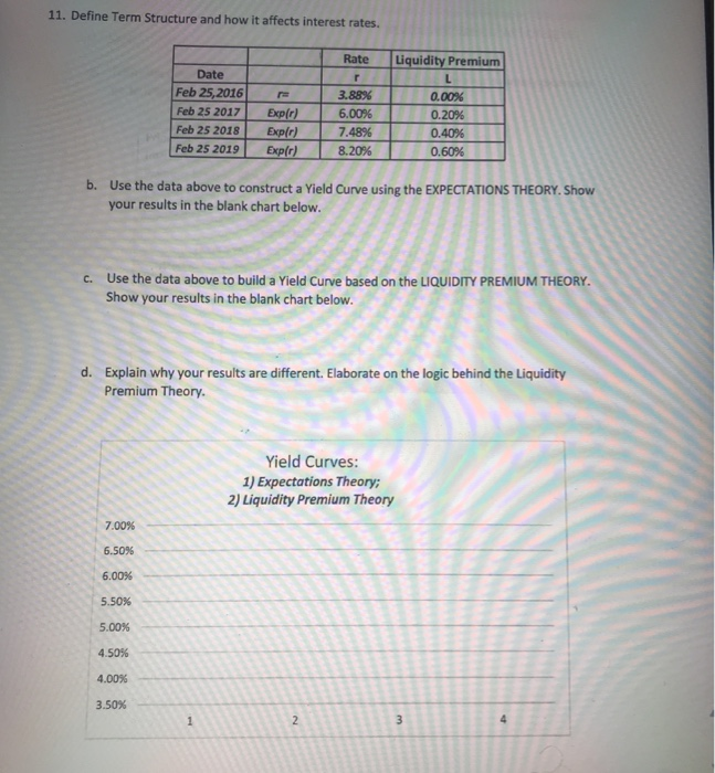 Help! 11. Define Term Structure and how it affects interest rates. Rate