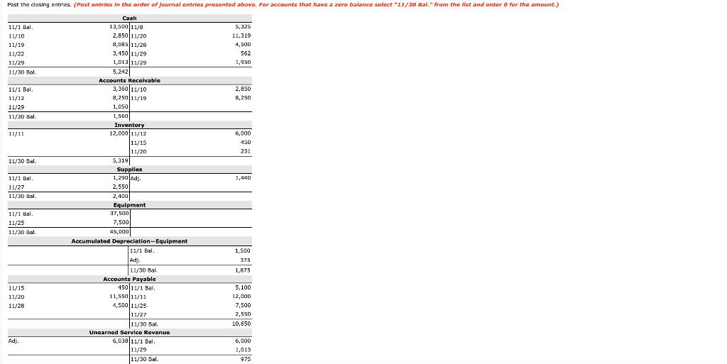Accounts Receivable Supplies Equipment Debit $13,500 3,360 1,290 37,500 $55,650 Accumulated Depreciation-Equipment