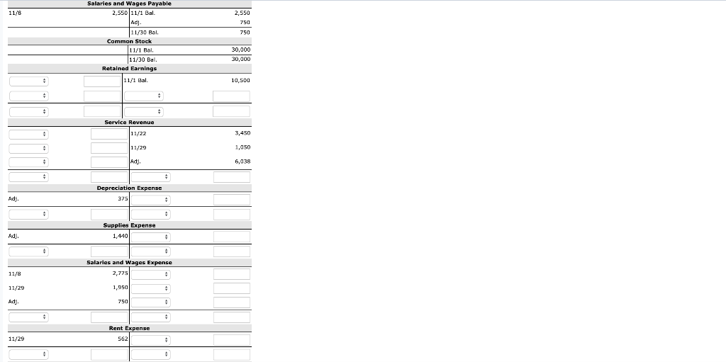 Accounts Payable Unearned Service Revenue Salaries and Wages Payable Common Stock Retained