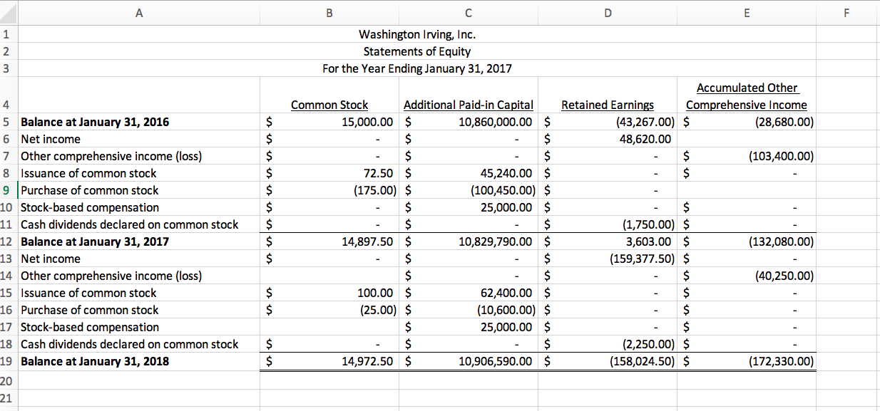 279,800.00 125,000.00 200,000.00 365,000.00 15 Washington Irving, Inc. Comparative Statements of Comprehensive