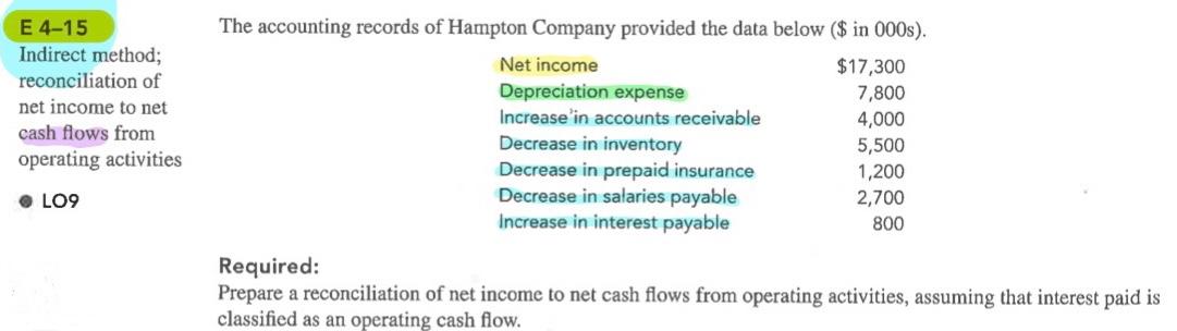 I know that the answer for this question is i just