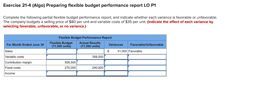 Exercise 21-4 (Algo) Preparing flexible budget performance report LO P1 Complete