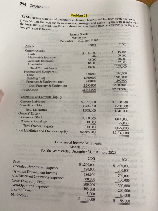  294 Chapter 5 The Mantle Inn commenced operation the Inn's financial