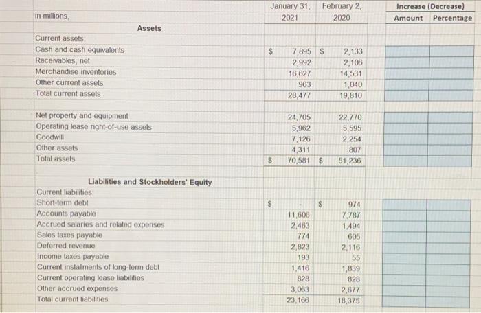  January 31 2021 February 2, 2020 Increase (Decrease) Amount Percentage in