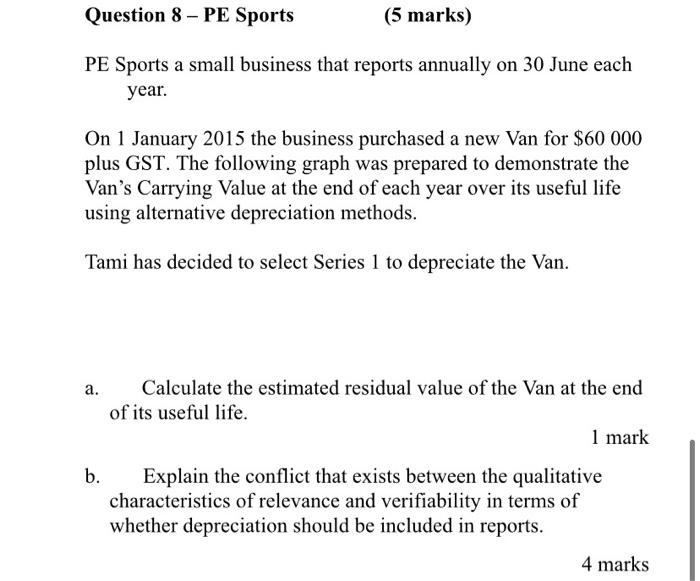 can I get help with this questions Question 8 - PE Sports