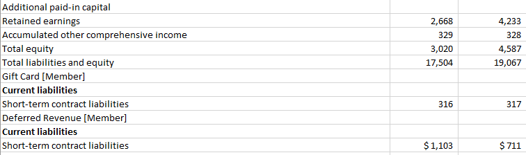 Comparative Balance Sheet - Horizontal Analysis Additional paid-in capital Retained earnings Accumulated