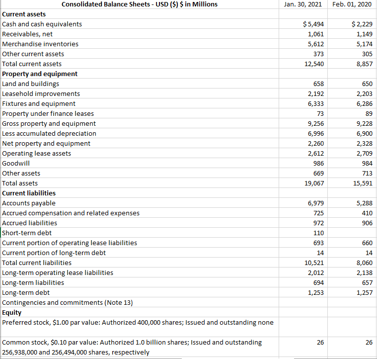 other comprehensive income Total equity Total liabilities and equity Gift Card [Member]
