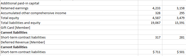 Current liabilities Short-term contract liabilities 316 Deferred Revenue [Member] Current liabilities Short-term