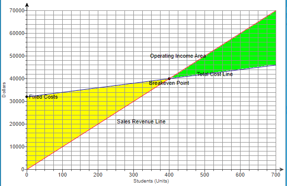 Rouse is considering starting a Web-based educational business, e-Prep MBA. He plans