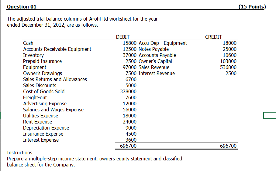Note: Please answer as soon as you can. A sincere and