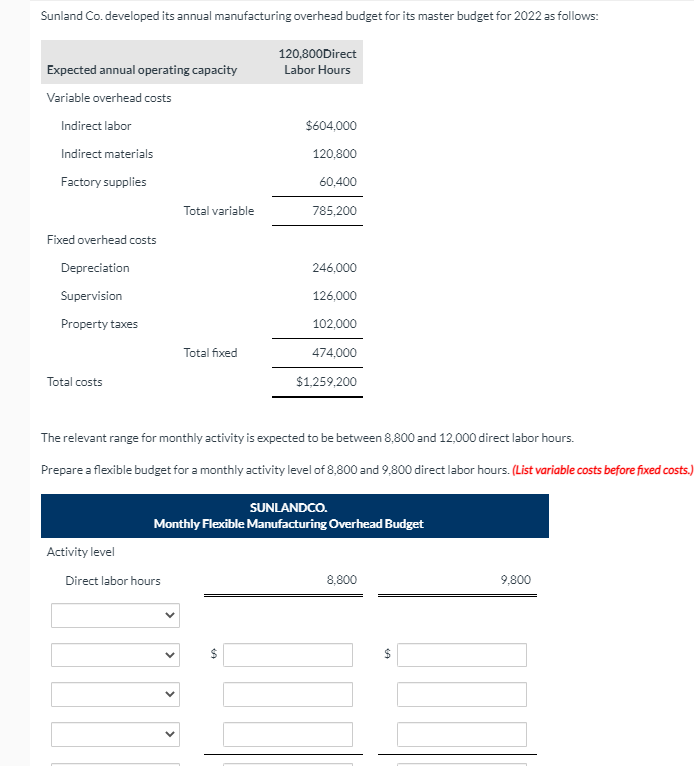  Sunland Co.developed its annual manufacturing overhead budget for its master budget