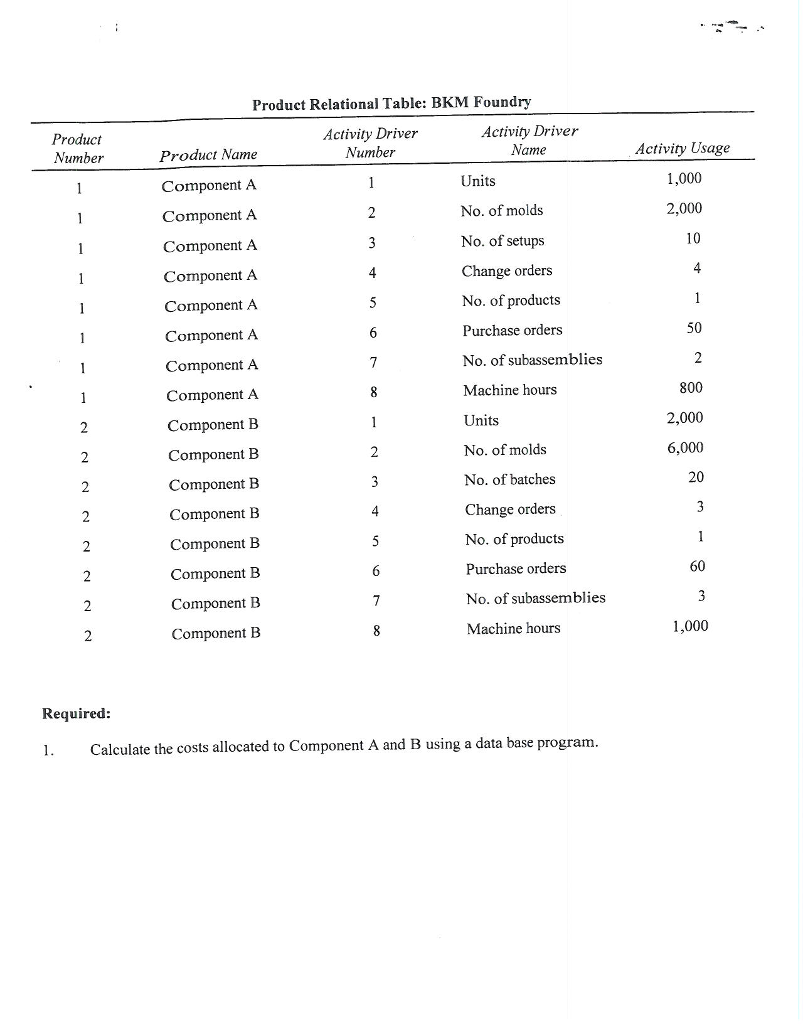 manufactures different kinds of equipment used by the aerospace, commercial aircraft, and