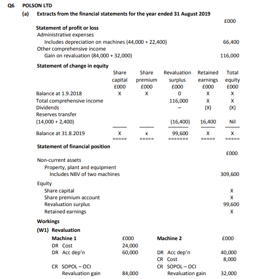 the answer. Within the answer (second image), in working 1 (W1) Revaluation