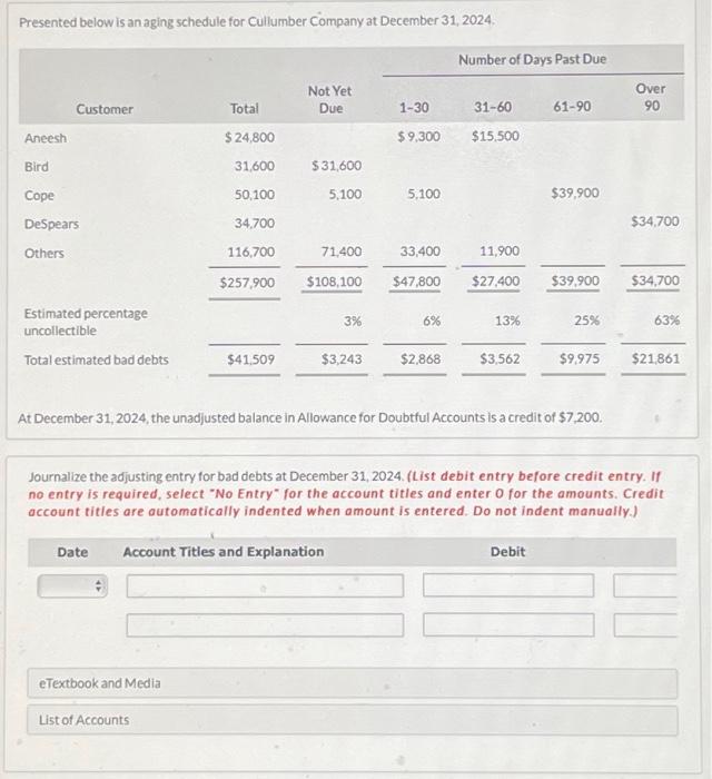  Presented below is an aging schedule for Cullumber Company at December