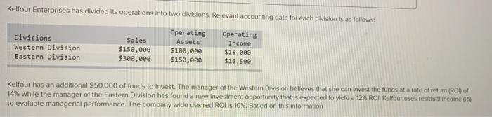  Kelfour Enterprises has divided its operations into two divisions. Relevant accounting