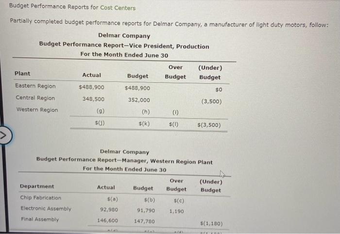 Budget Performance Reports for Cost Centers Partially completed budget performance reports