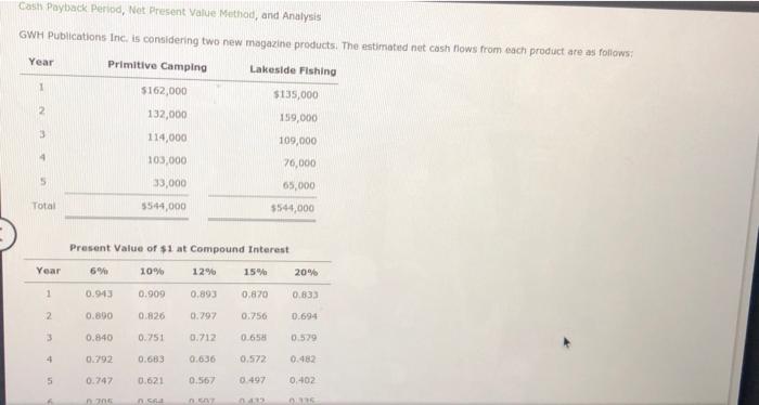  Cash Payback period, Net Present Value Method, and Analysis GWH Publications