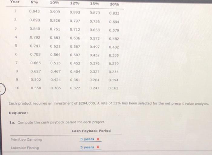 Inc. is considering two new magazine products. The estimated net cash flows