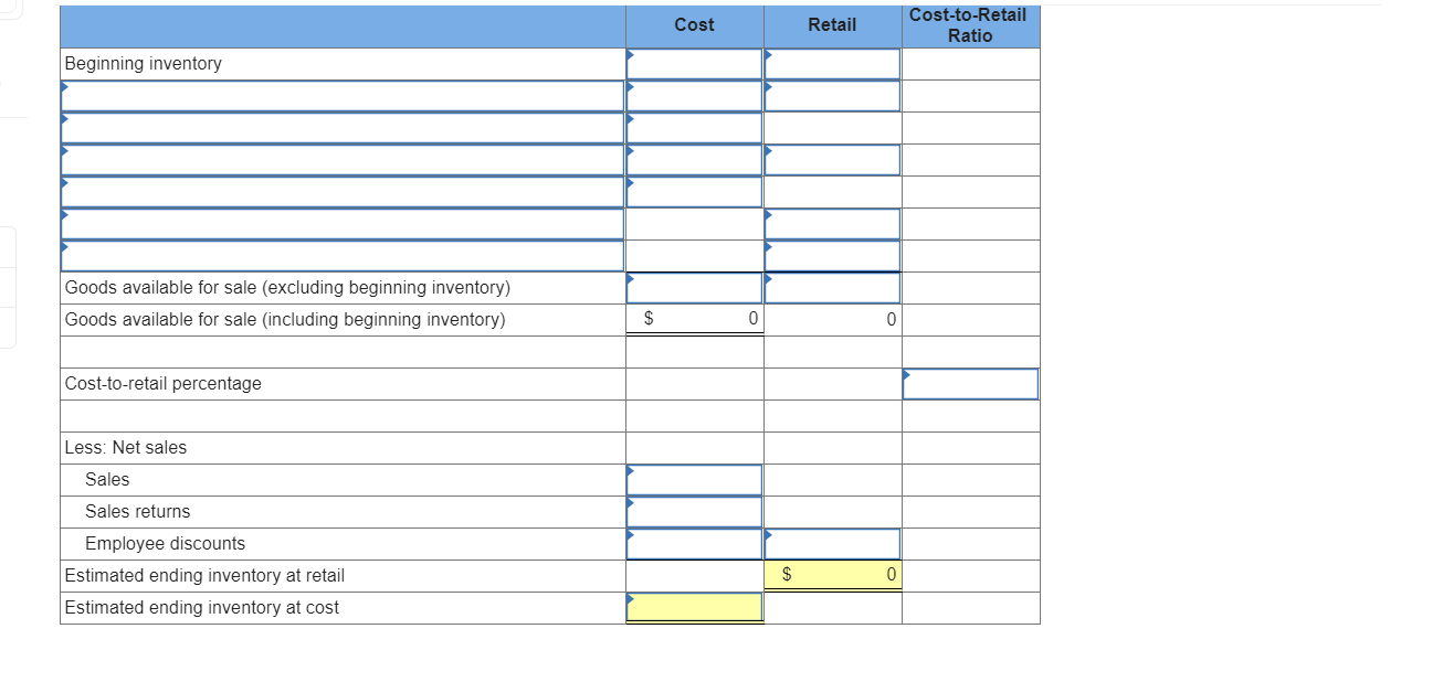 following information applies to the questions displayed below.] Raleigh Department Store uses