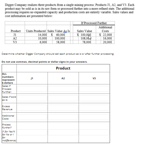 Digger Company realizes three products from a single mining process: Products