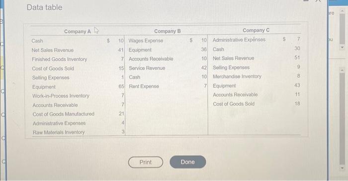 are ending balances and all amounts are in millions. (Click the icon